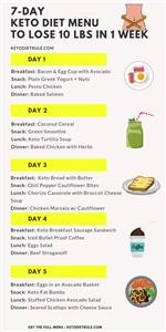 Keto Diet Plan for Starters